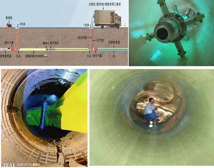 盂县UV-CIPP内衬修复