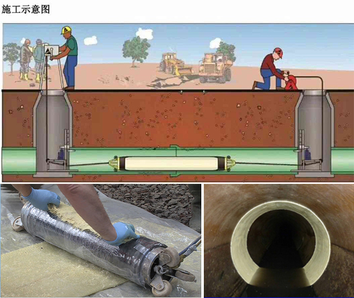 盂县管道局部点状修复